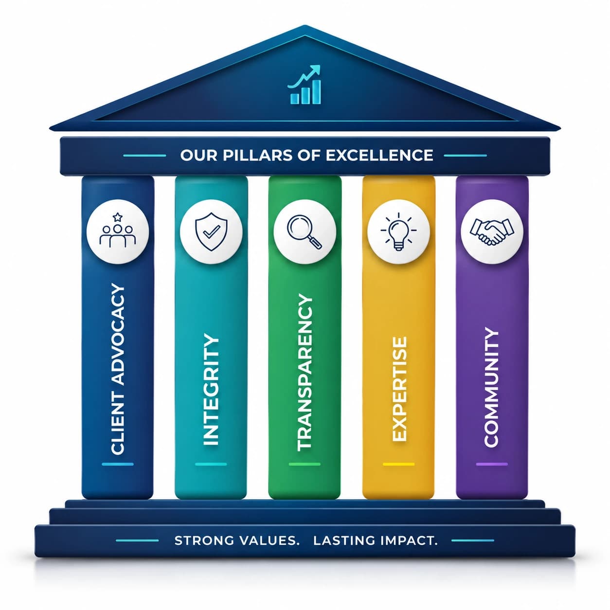 MSD Mission Statement Graphic